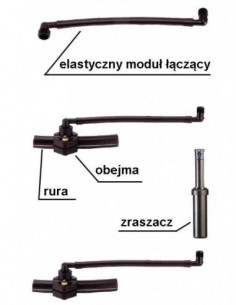 Obejma siodłowa 25 x F3/4"... 2