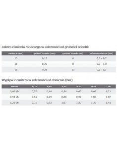 Taśma kroplująca 2300 m  -... 2