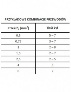 Złączka DBRY-20 (konektor) do kabli sterujących 2