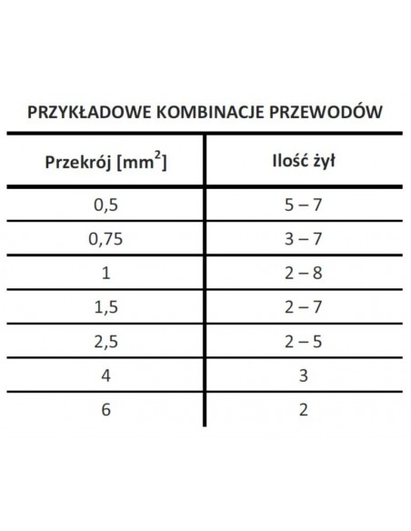 Złączka DBRY-20 (konektor) do kabli sterujących