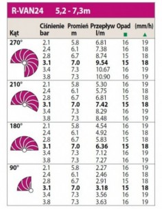 Dysza rotacyjna R-VAN-24 45-270° 2