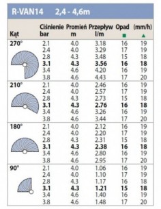 Dysza rotacyjna R-VAN-14 45-270° 2