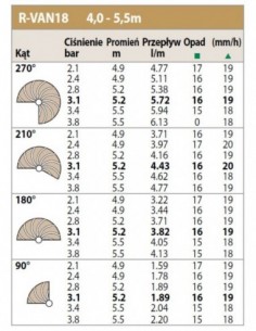 Dysza rotacyjna R-VAN-18 45-270° 2