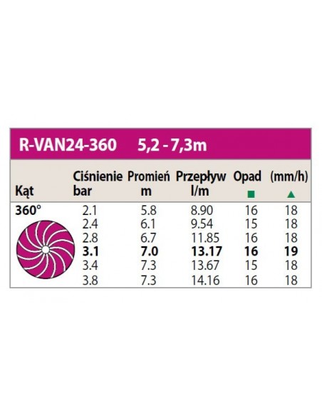 Dysza rotacyjna R-VAN-24 360°
