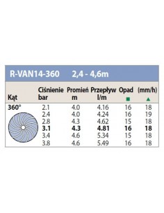 Dysza rotacyjna R-VAN-14 360° 2