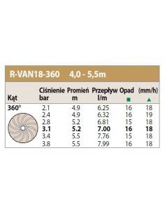 Dysza rotacyjna R-VAN-18 360° 2