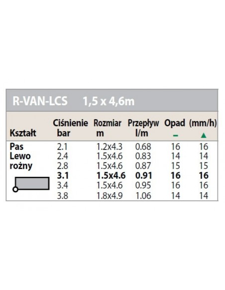 Dysza rotacyjna R-VAN-LCS lewy narożnik