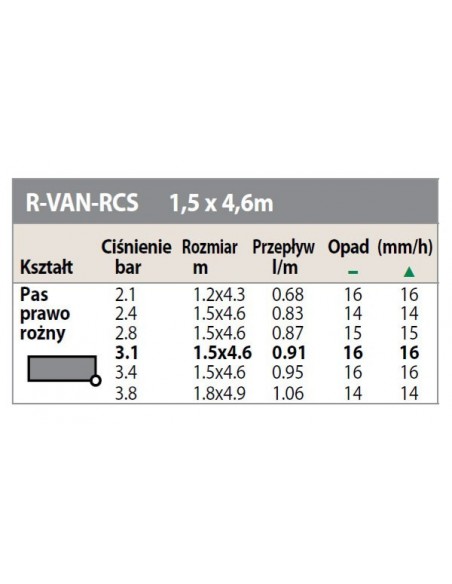 Dysza rotacyjna R-VAN-RCS prawy narożnik