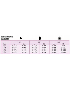Mikrozraszacz Jet Spike... 2