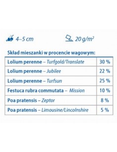 Mieszanka trawy Majestic Activ Kiepenkerl  opak.10 kg / 500 m2 2